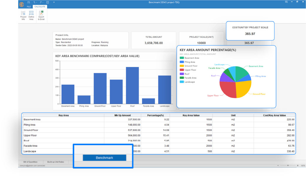 Cost Benchmark ช่วยเสริมพลังการตัดสินใจ ควบคุมต้นทุนด้วยการคำนวณเปรียบเทียบหลายมิติที่รวดเร็วและแสดงผลในรูปแบบภาพ