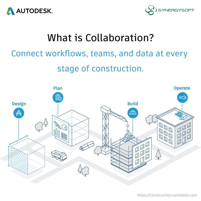 AutodeskConstructionCloud