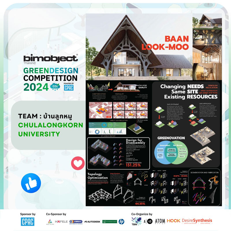 รางวัลชนะเลิศ - ผลงาน บ้านลูกหมู จากทีม บ้านลูกหมู , จุฬาลงกรณ์มหาวิทยาลัย