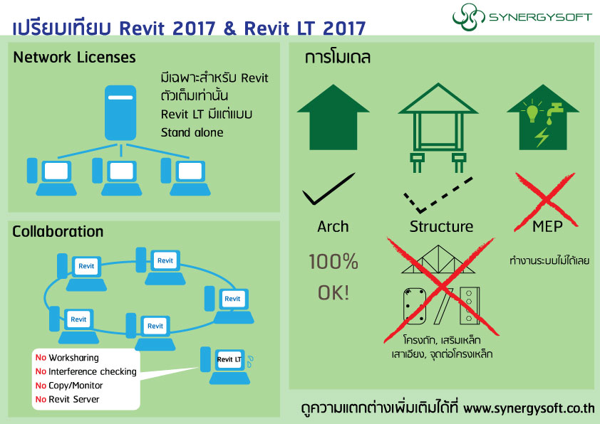 revit 2017 compare revit lt 2017