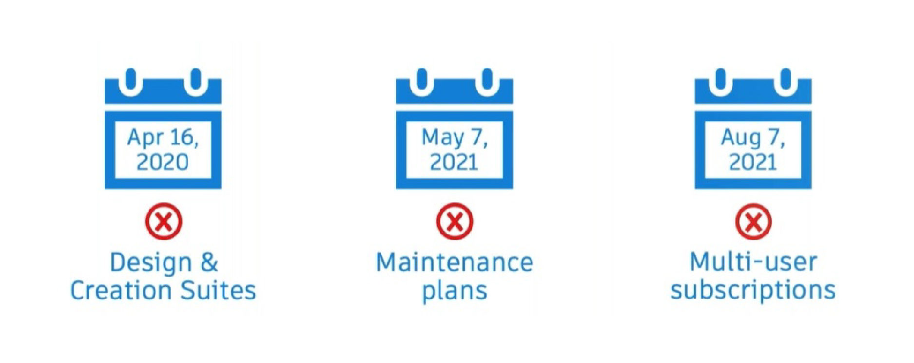 Transition to named user picture3 01