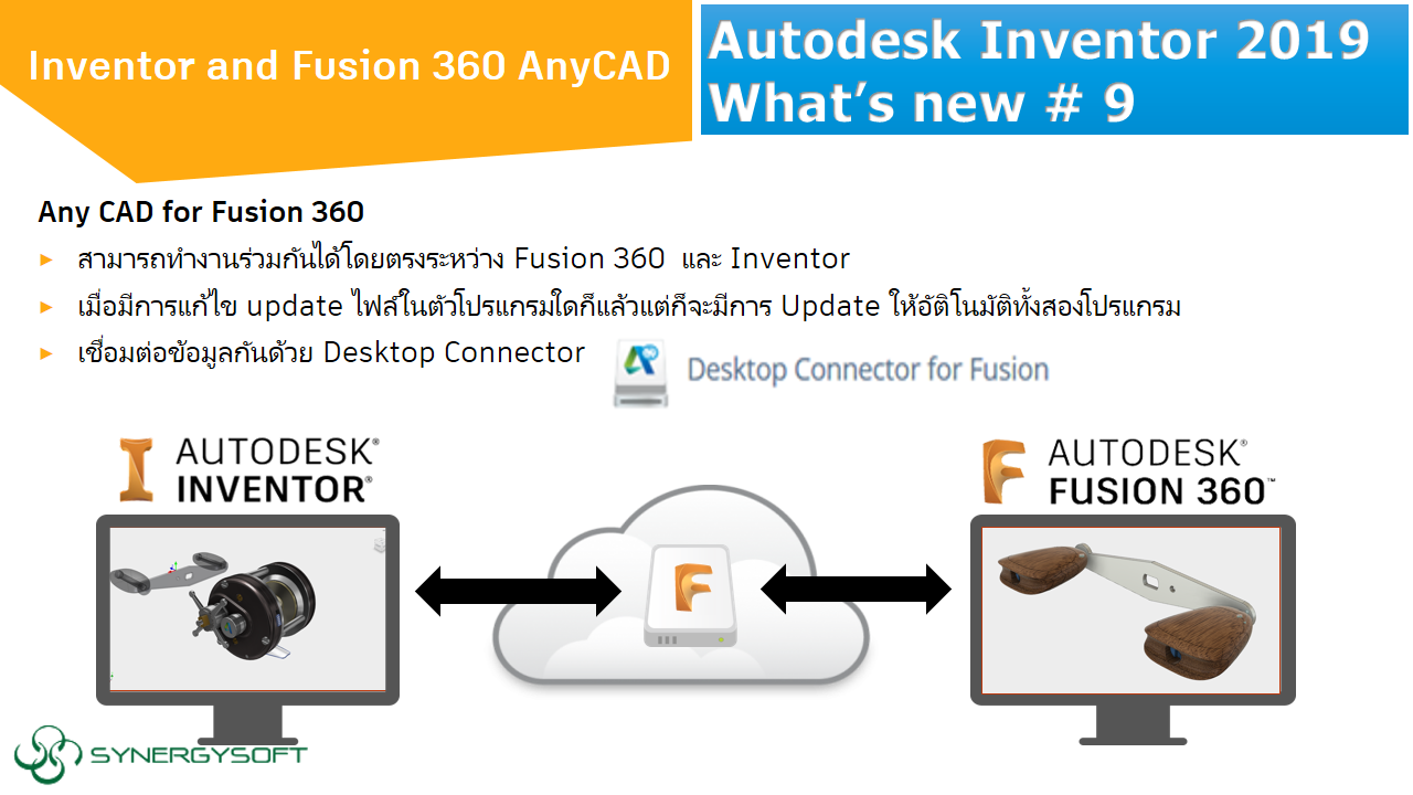 Inventor 2019 Whats New 9 Inventor and Fusion 360 AnyCAD