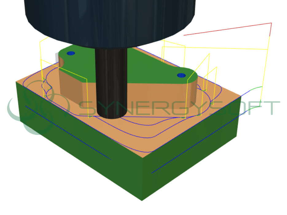 How to enhancement CAM4