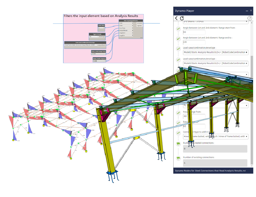 Dynamo Connect Steel