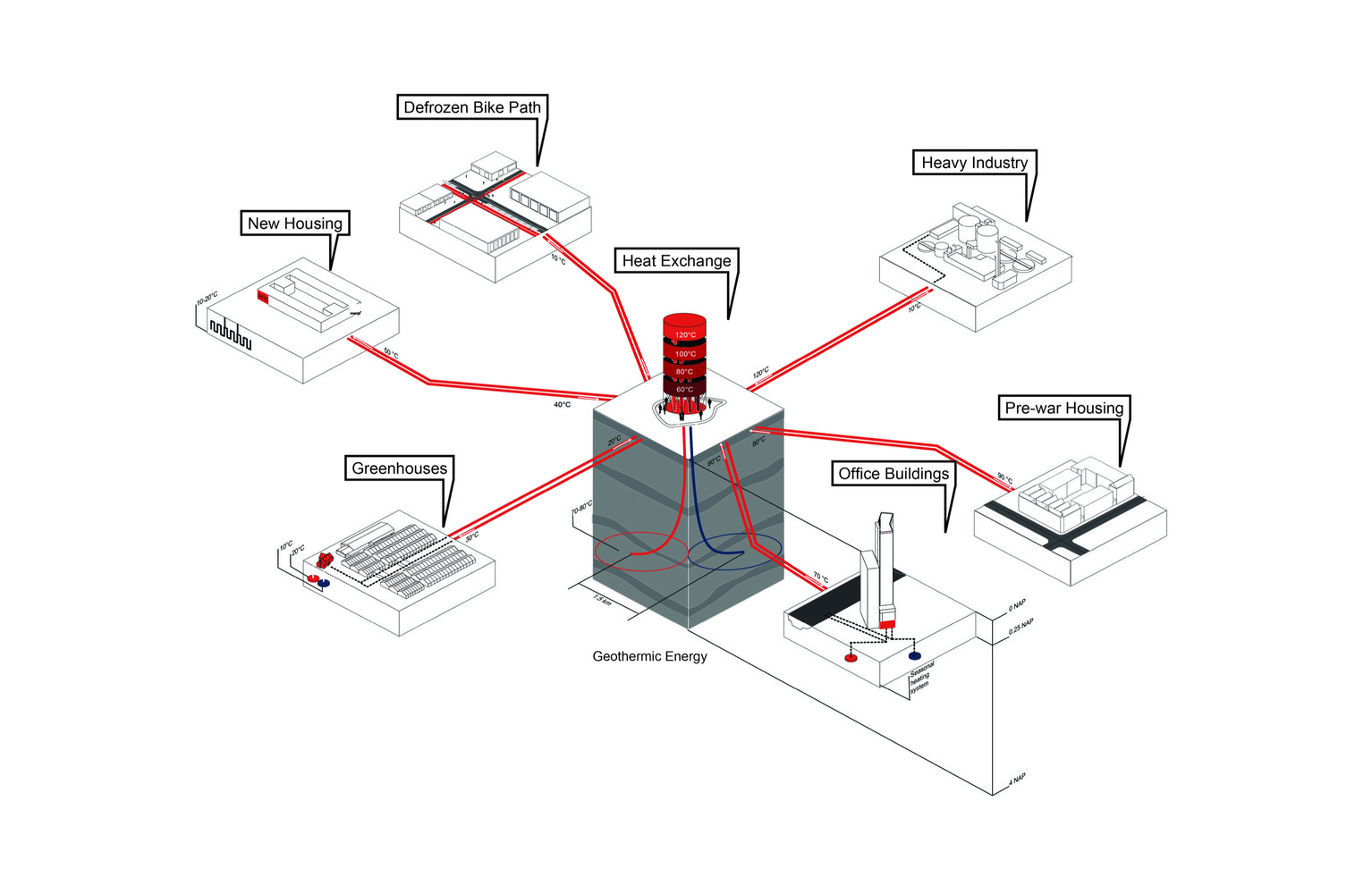 5.Synergysoft Healthy Cities