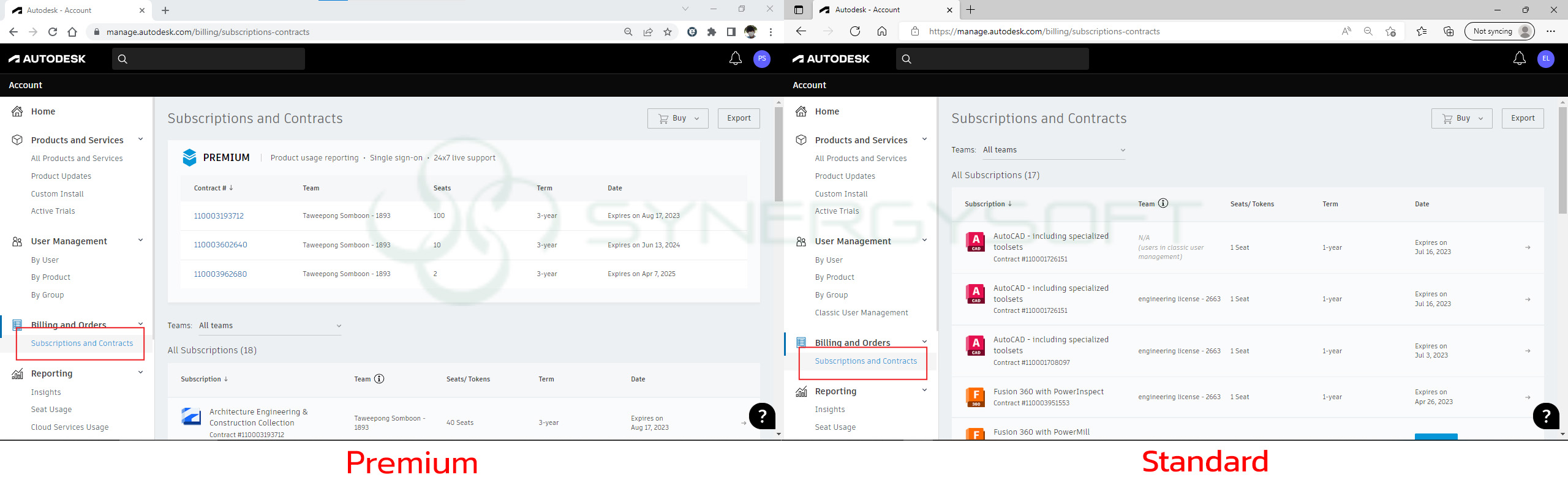 Autodesk Premium plan 1