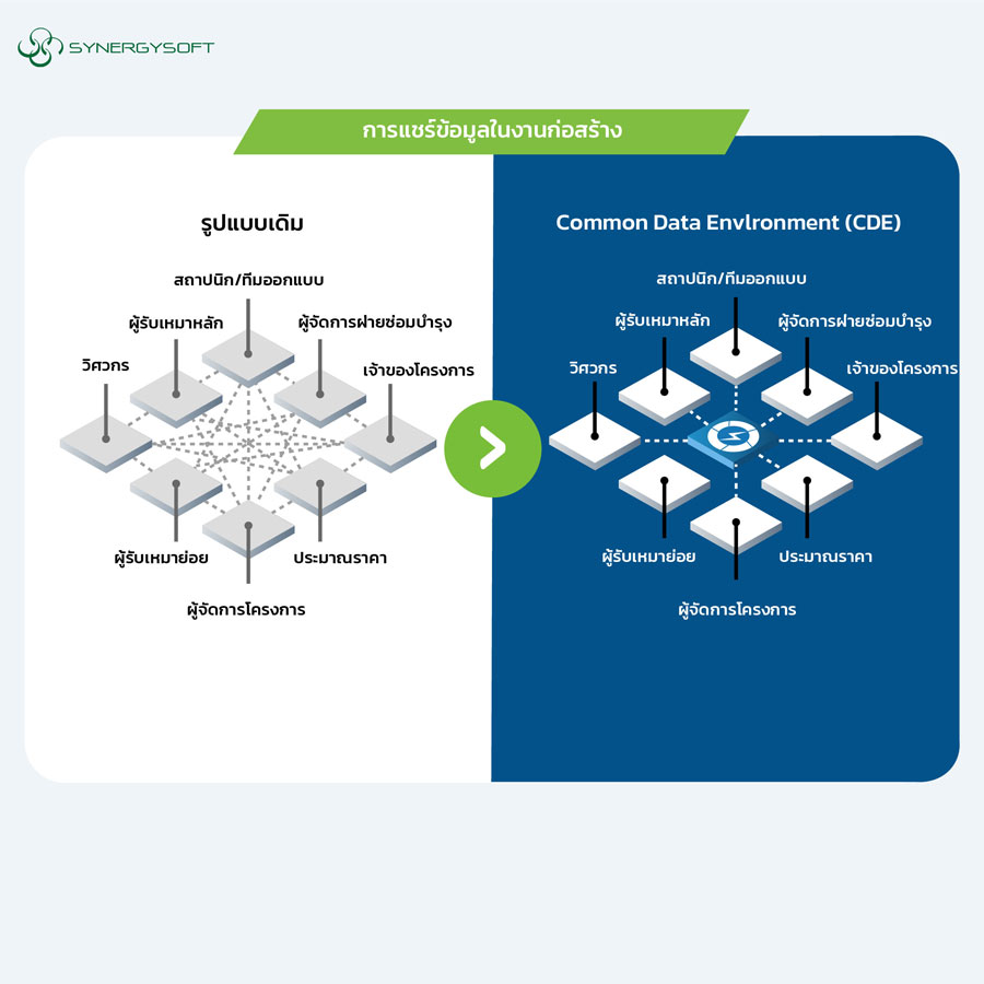 Common Data Environment CDE ingographic 3