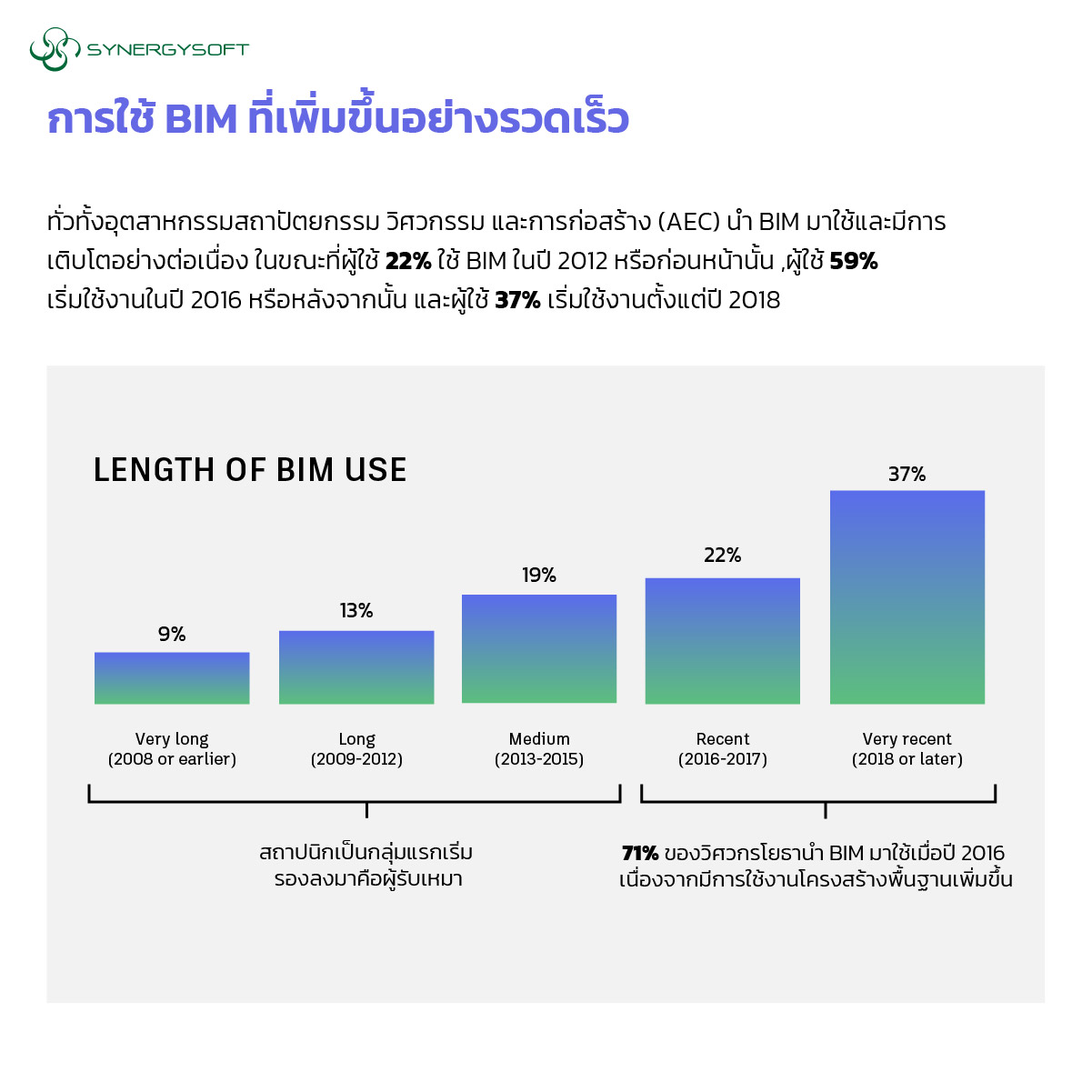 BIM Digital Transformation 02