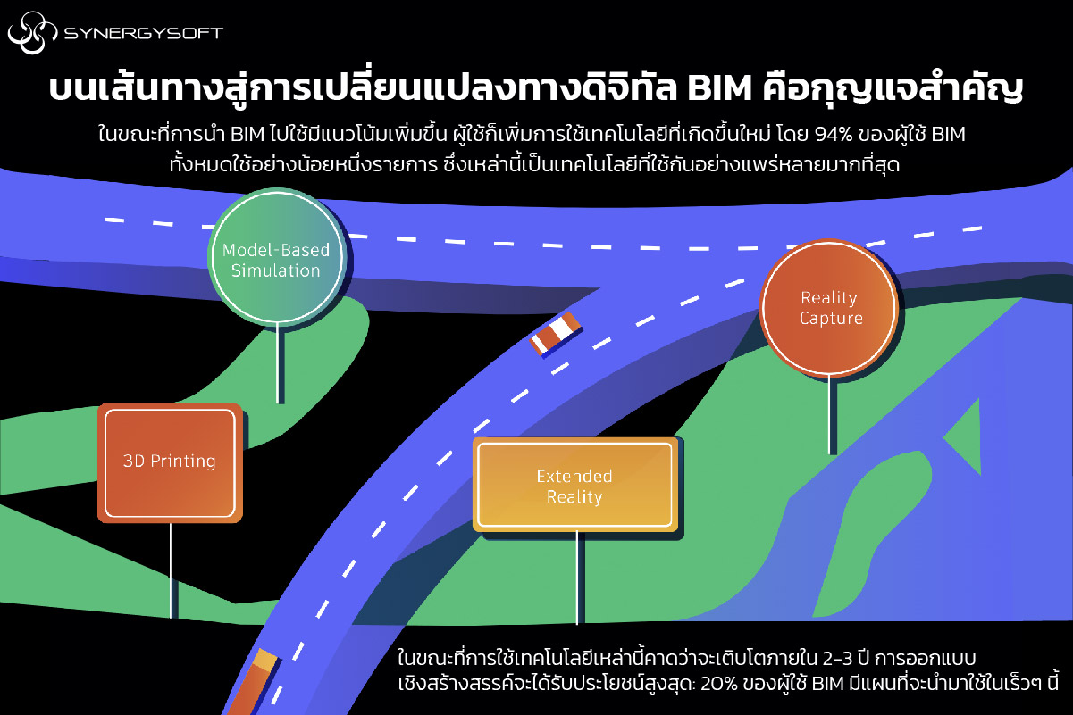 BIM Digital Transformation 03