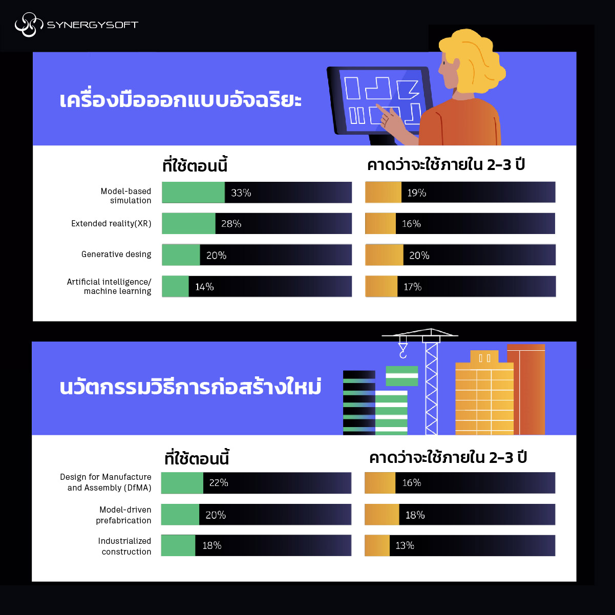 BIM Digital Transformation 02
