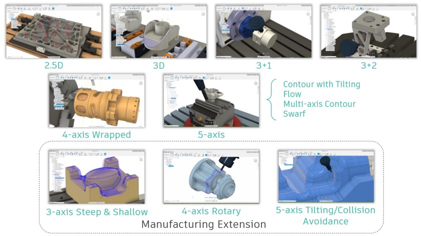 Manufacturing Extension
