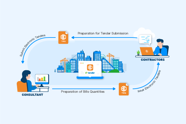 2.ประมาณราคาก่อสร้างอย่างแม่นยำ