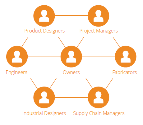 Autodesk Fusion 360 Team