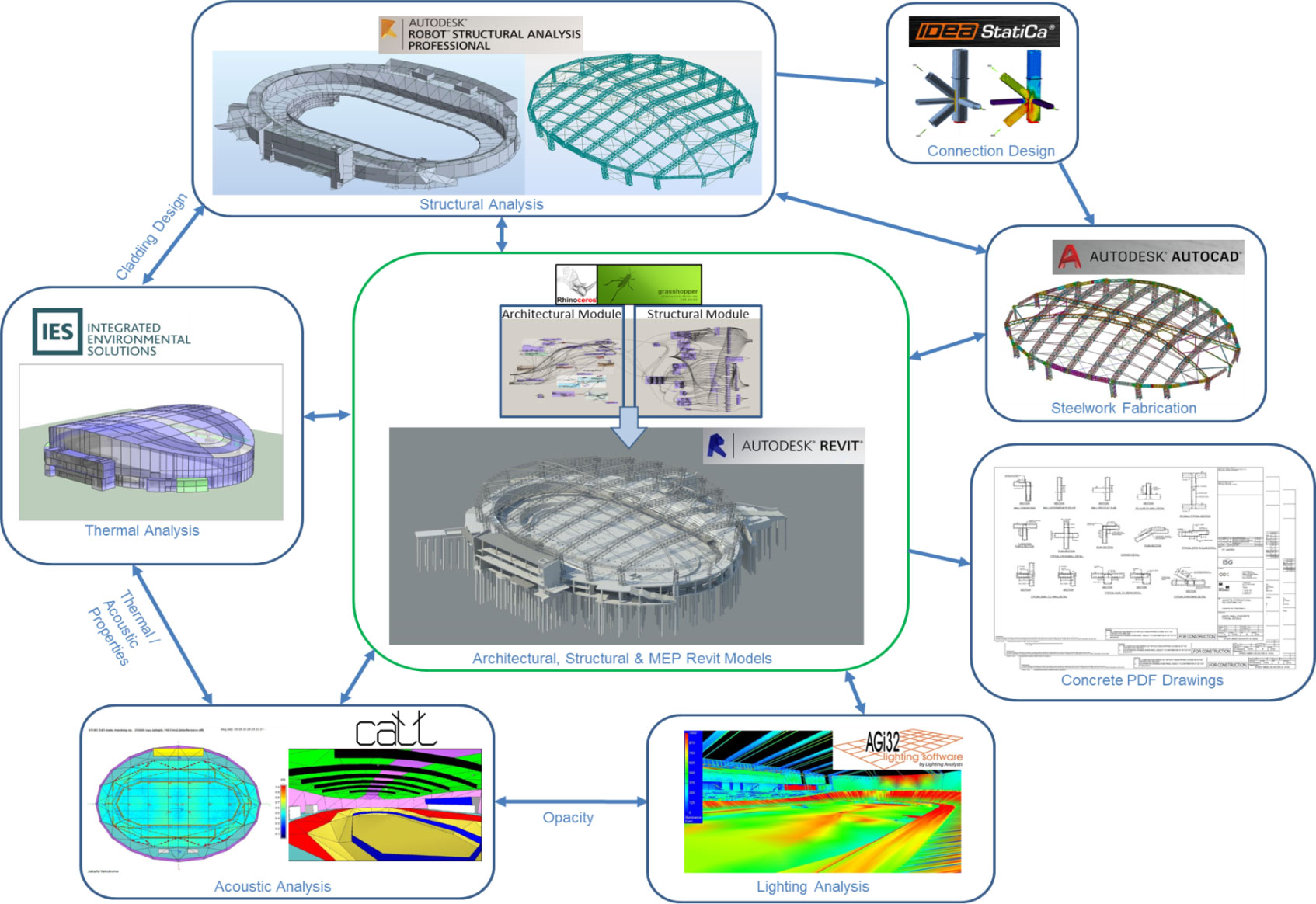 The Jakarta International Velodrome - ประเทศอินโดนีเซีย
